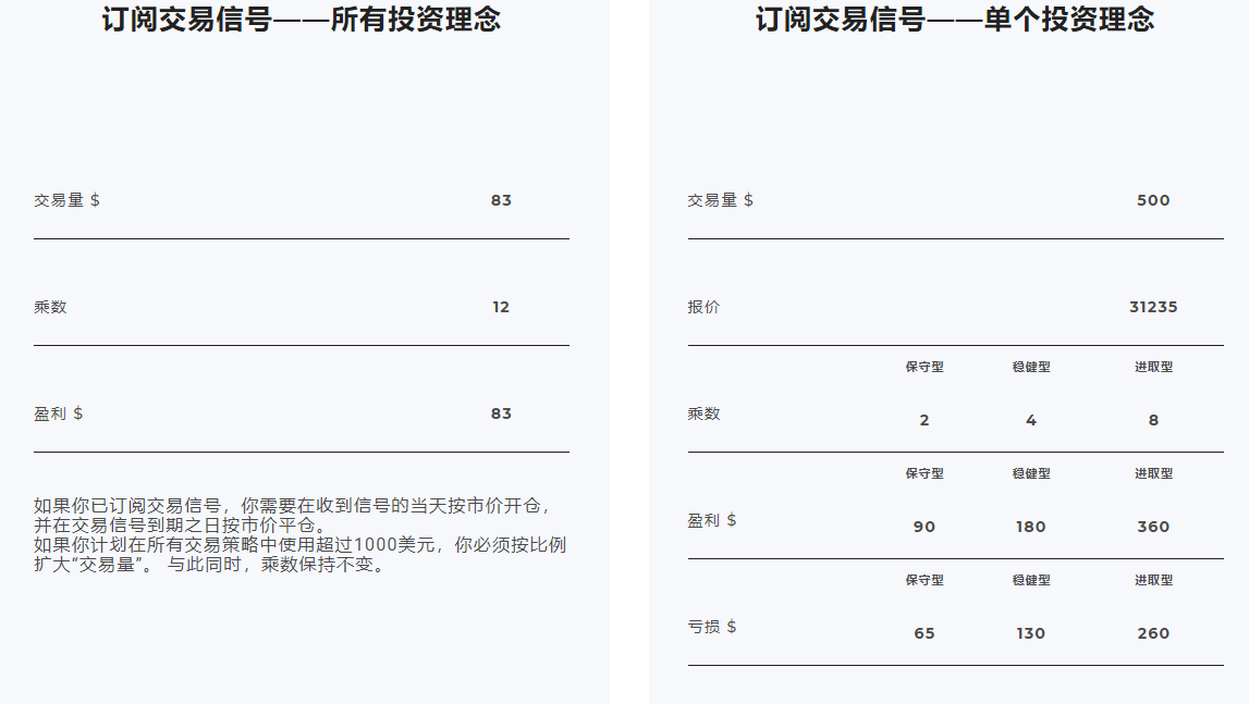 每日汇评